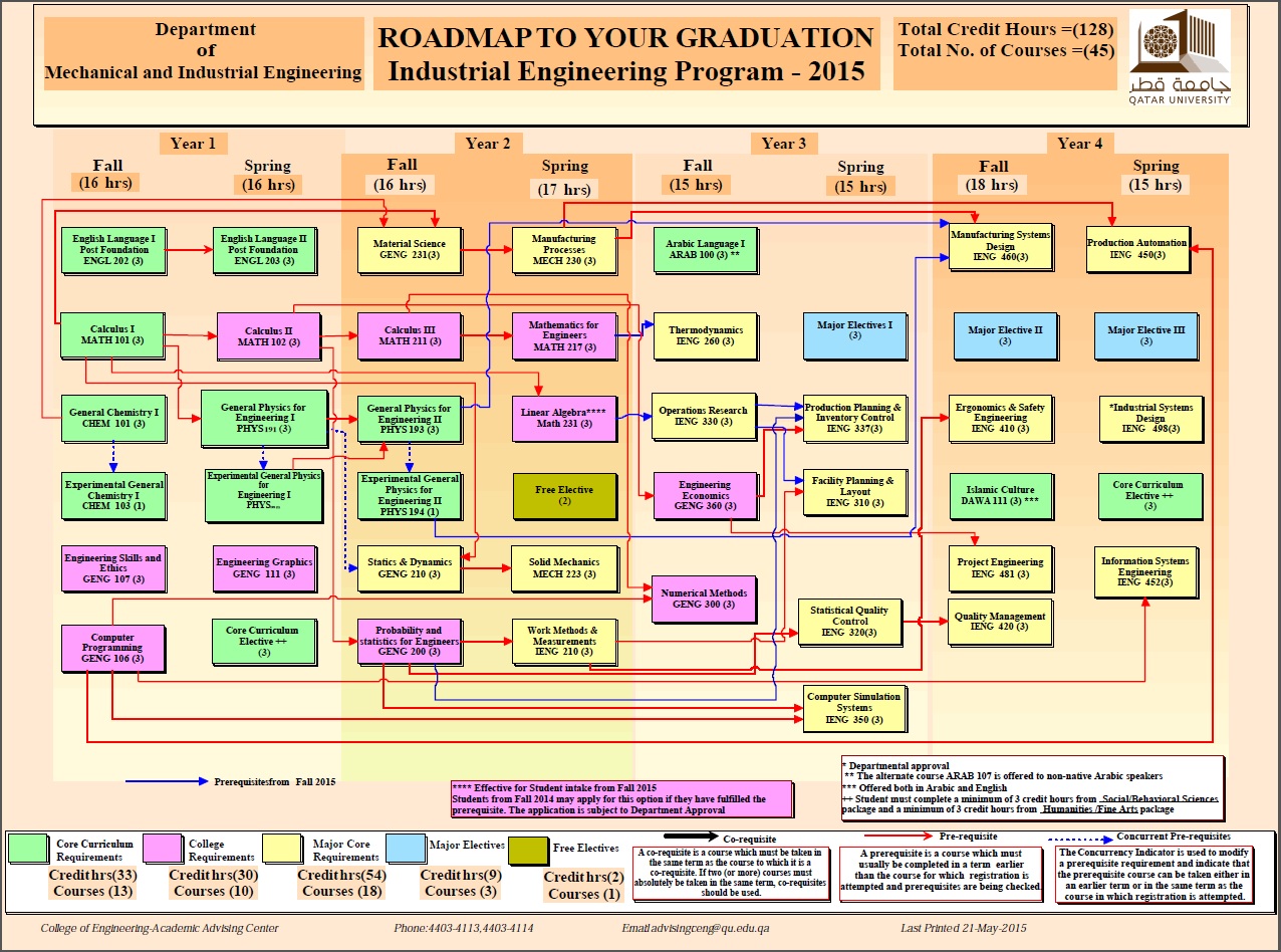 ise%20road%20map%202015%20(new)