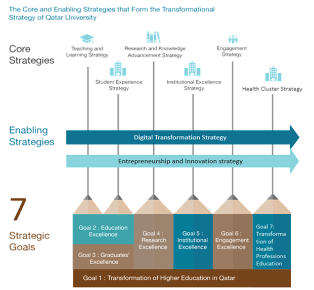 QU Health Strategy 2020-2025 | Qatar University - Image1