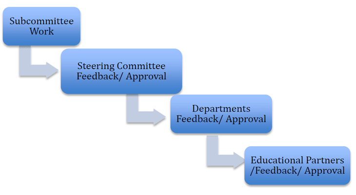 Conceptual Framework | Qatar University - Image1