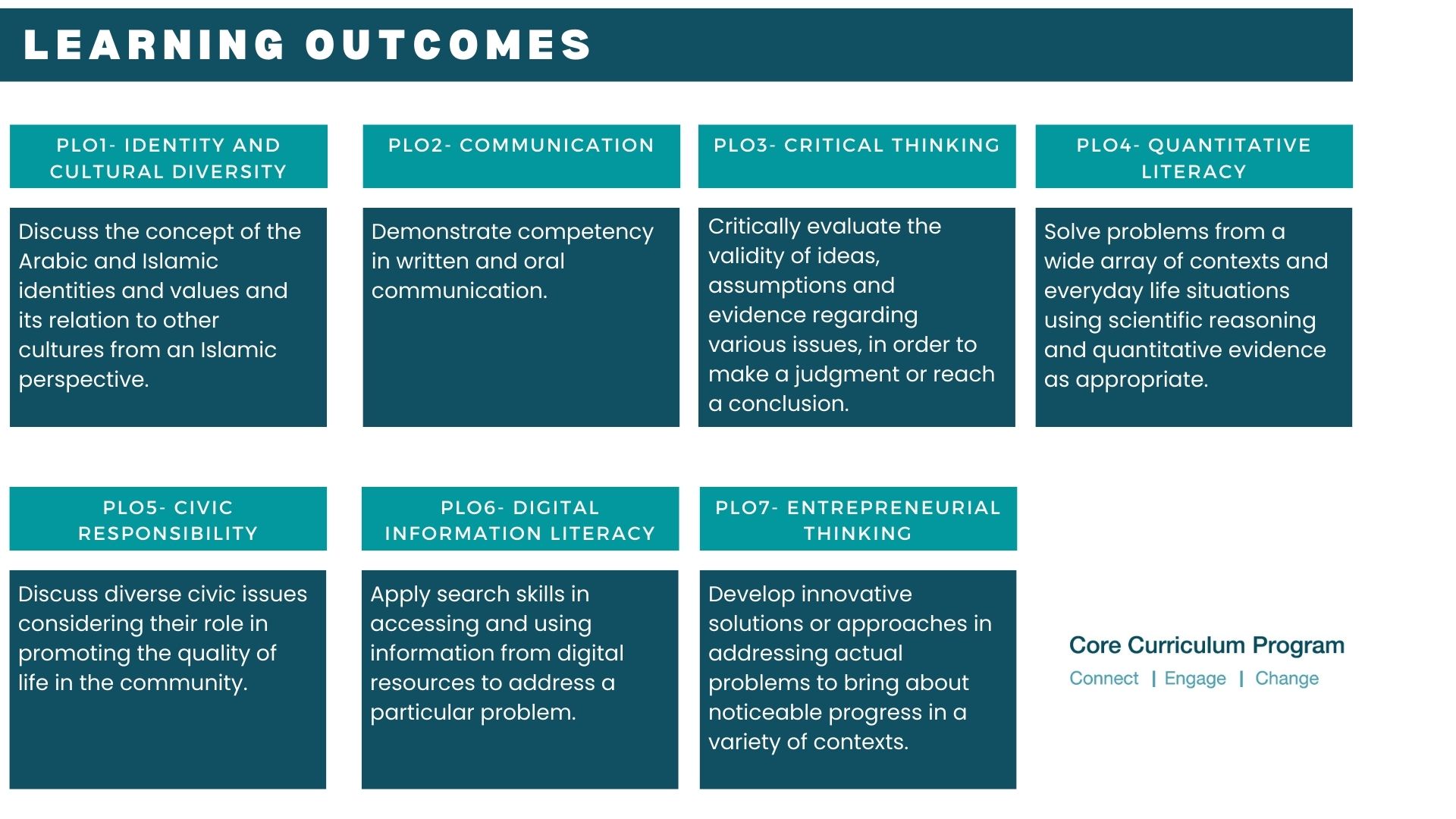 Learning Outcomes | Qatar University - Image1