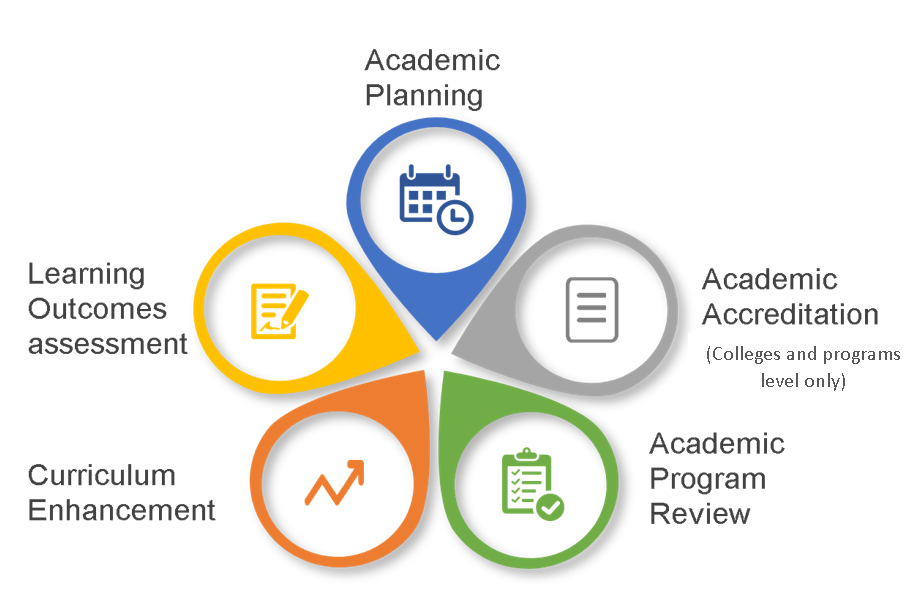 Academic Planning and Quality Assurance Office | Qatar University - Image1