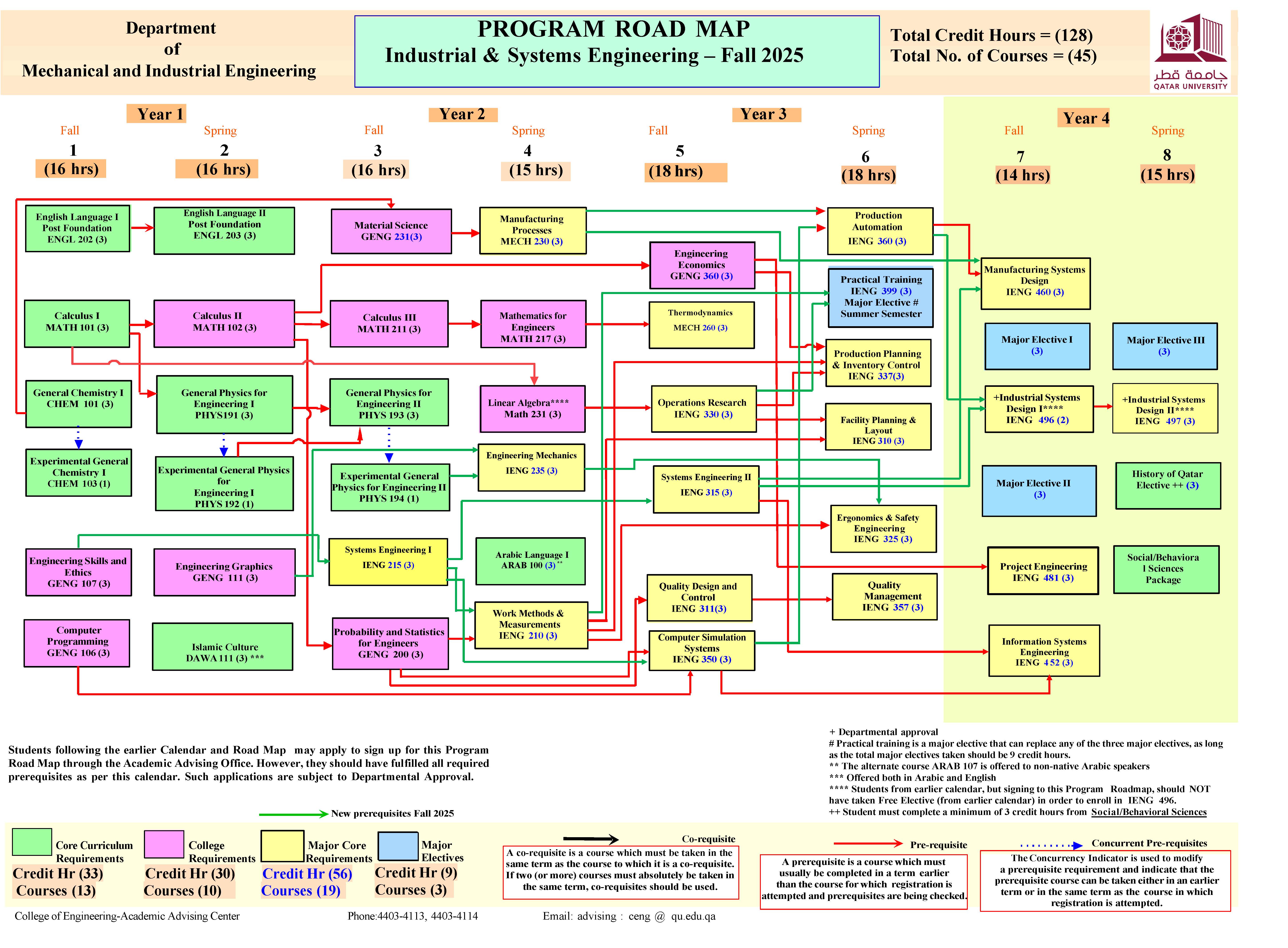 ISE_Road_Map_Fall2025_Maj.Elec.Training.jpg