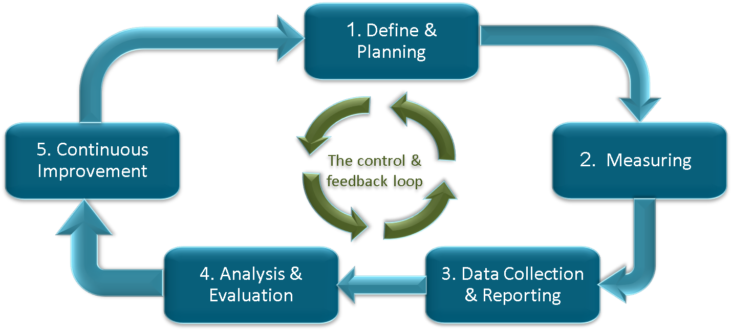 Assessment Process | Qatar University - Image1